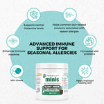 Progility Minis Allergy & Immune Soft Chew Supplements for Dogs for Seasonal Allergy Support | Advanced Immune Support for Seasonal Allergies - For Small and Medium Dogs